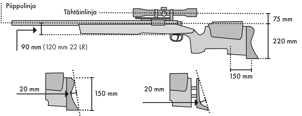 SML-asemääritys