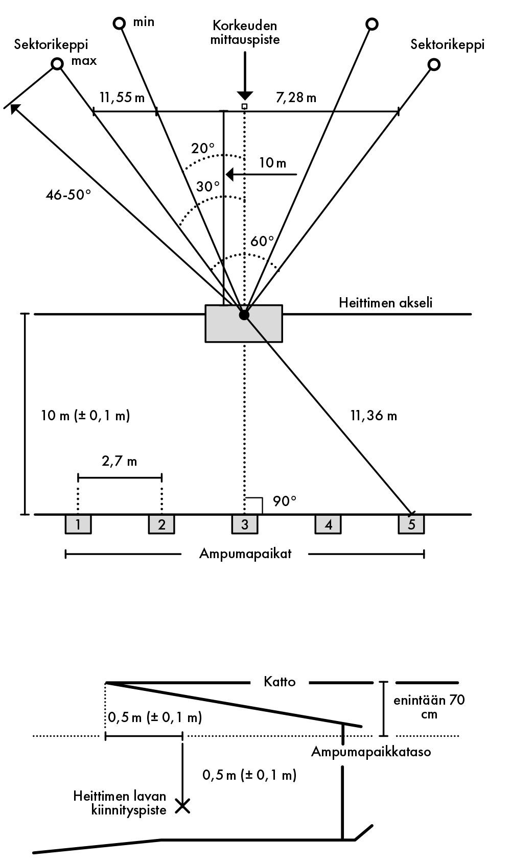 Metsästystrap rata