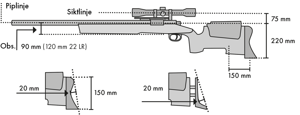 SML-asemääritys